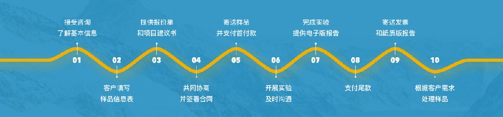 环特生物服务定制流程