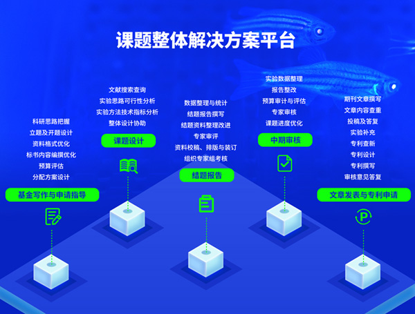 基于斑马鱼技术的一站式科研课题解决方案丨环特生物