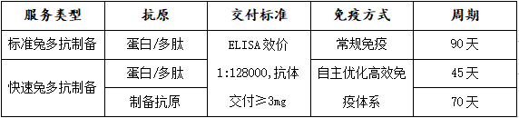 兔多克隆抗体定制服务