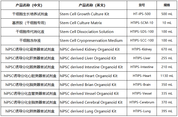 hiPSC诱导分化类器官试剂盒