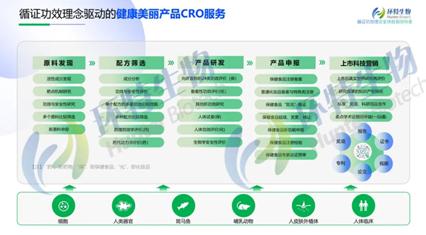 RCT金标准实证！环特生物×无限极交出透明答卷，循证功效让功效“说得清，道得明”！