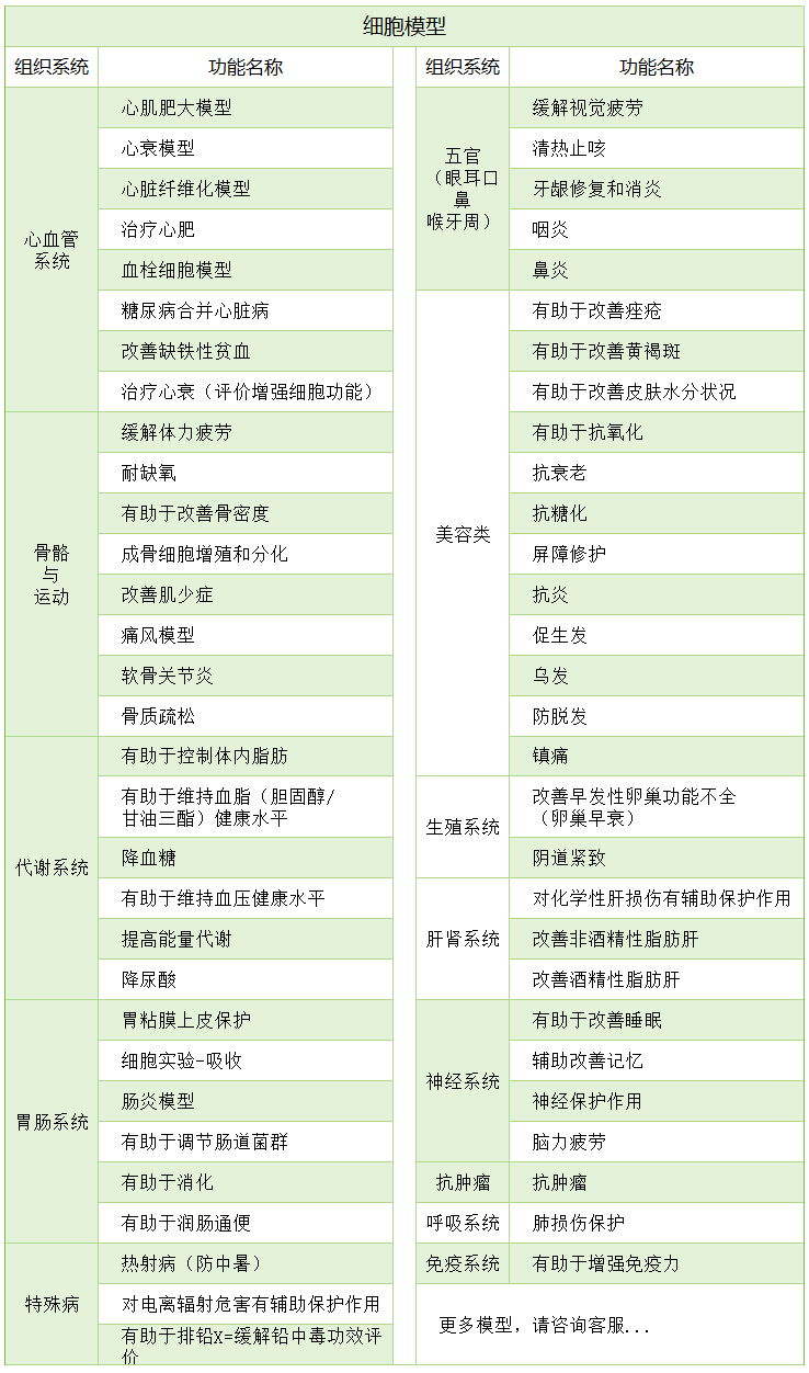 保健食品细胞模型